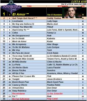Ranking 650 de 2009